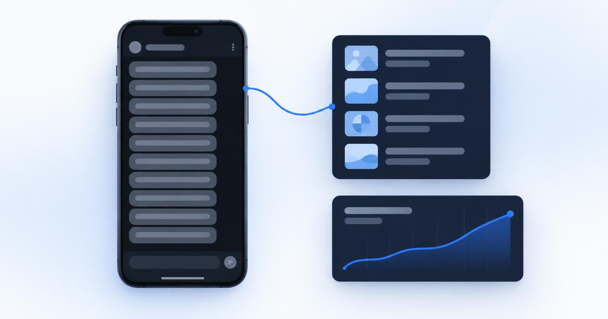 Phone with a dark chat screen full of near-identical message bubbles, linked by a blue line to a list of published help articles and a rising traffic chart